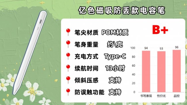 平板手写笔和触控笔有什么区别?平替电容笔真的好用吗?公认好用的10款推荐!