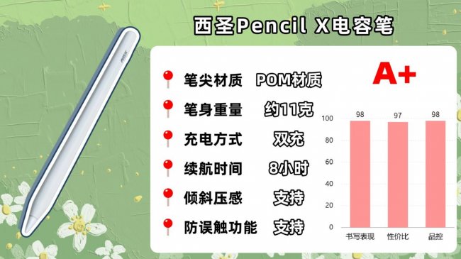 平板手写笔和触控笔有什么区别?平替电容笔真的好用吗?公认好用的10款推荐!