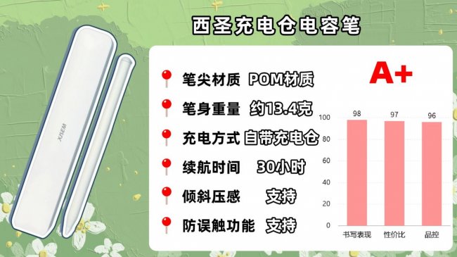 平板手写笔和触控笔有什么区别?平替电容笔真的好用吗?公认好用的10款推荐!