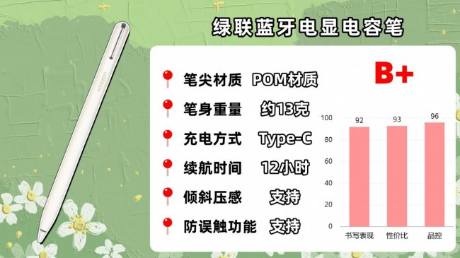 平板手写笔和触控笔有什么区别?平替电容笔真的好用吗?公认好用的10款推荐!