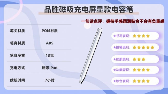 国产ipad手写笔用哪个比较好?盘点10款好用的平替电容笔推荐!