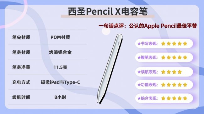 国产ipad手写笔用哪个比较好?盘点10款好用的平替电容笔推荐!