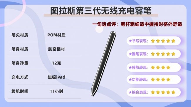 国产ipad手写笔用哪个比较好?盘点10款好用的平替电容笔推荐!