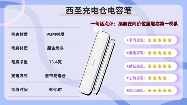 国产ipad手写笔用哪个比较好?盘点10款好用的平替电容笔推荐!