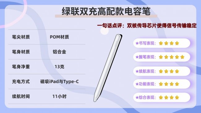 国产ipad手写笔用哪个比较好?盘点10款好用的平替电容笔推荐!