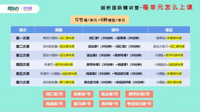 2026江苏小学剑桥Power Up培训全指南：从选课误区到机构对比