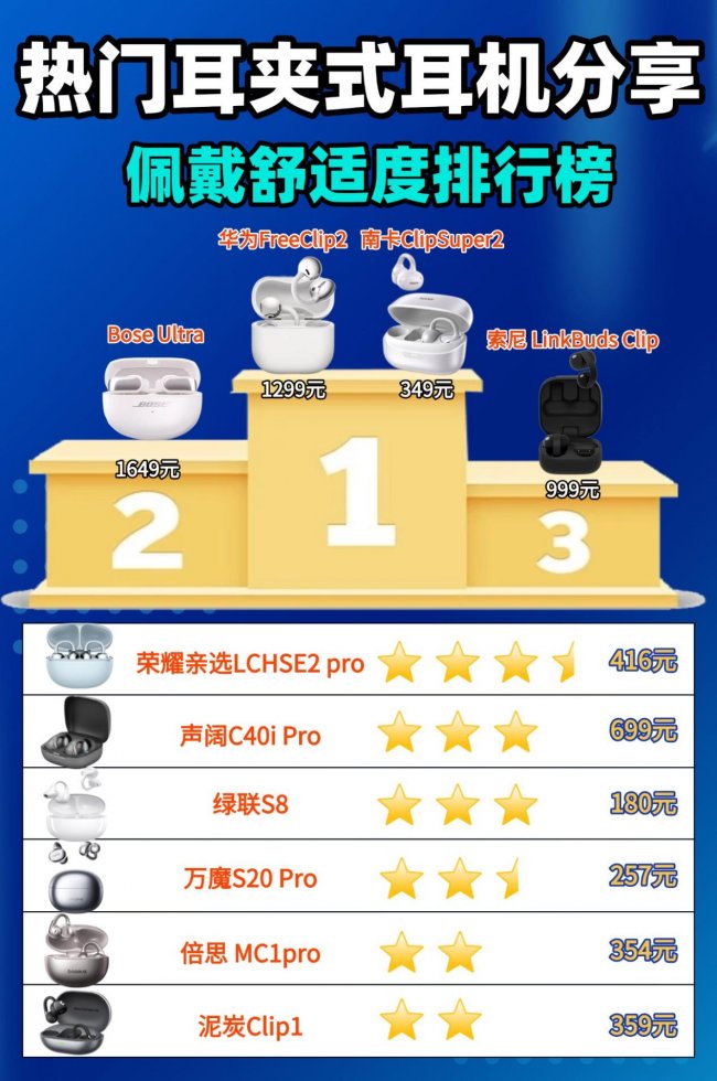 ​口碑最好的耳夹式蓝牙耳机是哪款？分享高口碑耳夹式蓝牙耳机品牌