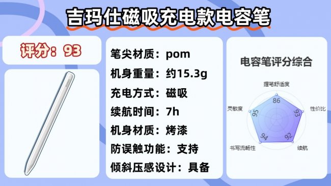 ipad第三方电容笔哪个牌子好用？百元10大热门电容笔性能全面解析