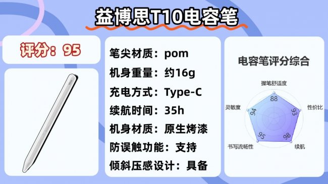 ipad第三方电容笔哪个牌子好用？百元10大热门电容笔性能全面解析