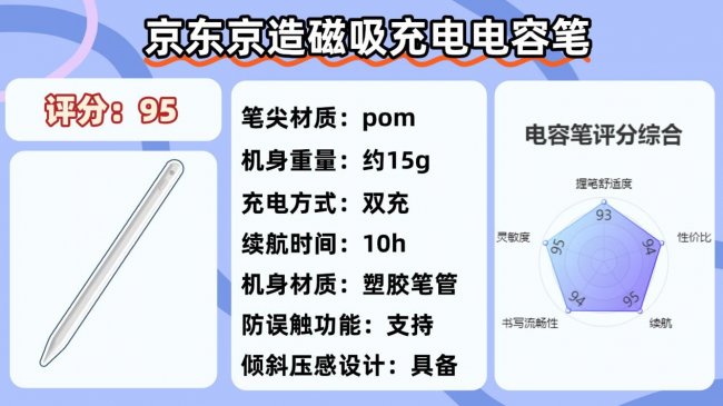 ipad第三方电容笔哪个牌子好用？百元10大热门电容笔性能全面解析