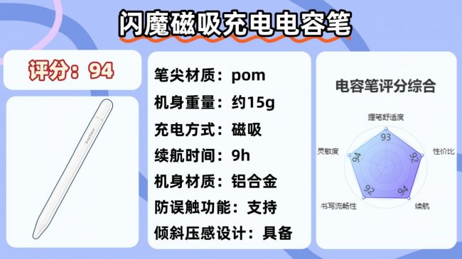 ipad第三方电容笔哪个牌子好用？百元10大热门电容笔性能全面解析