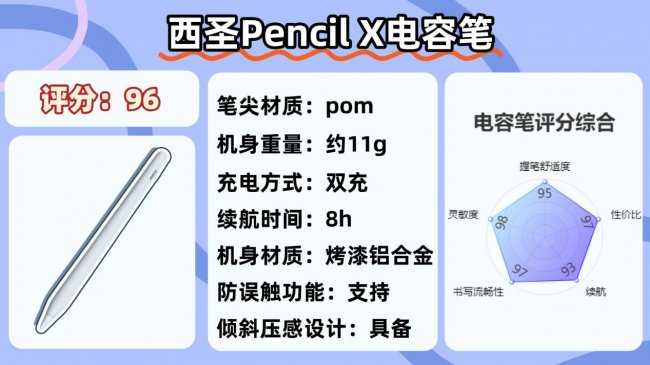 ipad第三方电容笔哪个牌子好用？百元10大热门电容笔性能全面解析