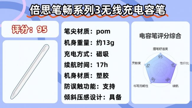 ipad第三方电容笔哪个牌子好用？百元10大热门电容笔性能全面解析