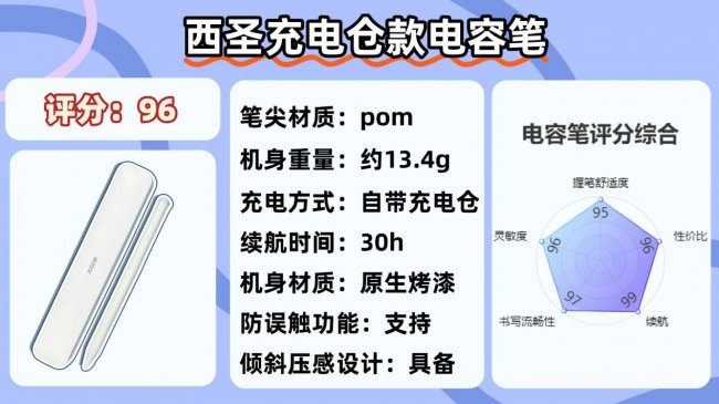 ipad第三方电容笔哪个牌子好用？百元10大热门电容笔性能全面解析