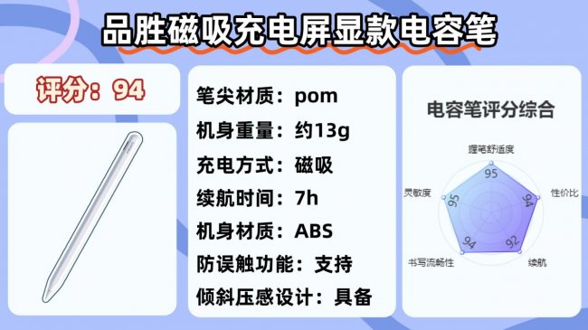 ipad第三方电容笔哪个牌子好用？百元10大热门电容笔性能全面解析