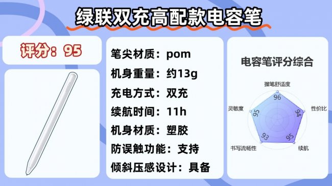 ipad第三方电容笔哪个牌子好用？百元10大热门电容笔性能全面解析