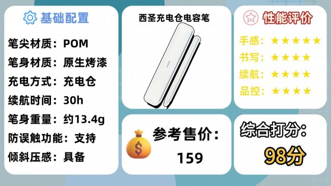 ipad电容笔什么品牌好?2026年十大必选高性价比平替电容笔推荐!