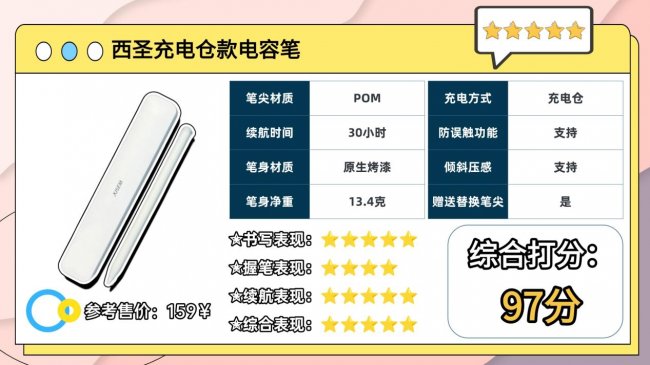 ipad用触控笔还是电容笔？2026年十大公认好用的iPad电容笔推荐！