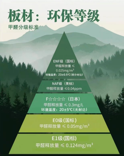 五月高温季：夏天甲醛散得更快是真的？新房通风多久能安全入住？
