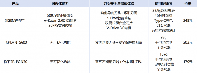 鼻毛修剪器哪个牌子好用推荐?西圣、飞利浦、松下电动鼻毛剪测评