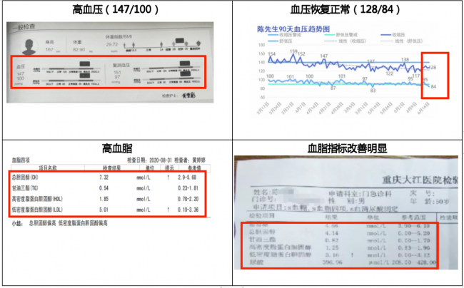 合康谱出席广东省老年保健协会精准营养肠道菌群专委会大会分享三高慢病逆转实践