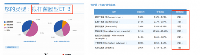 合康谱出席广东省老年保健协会精准营养肠道菌群专委会大会分享三高慢病逆转实践