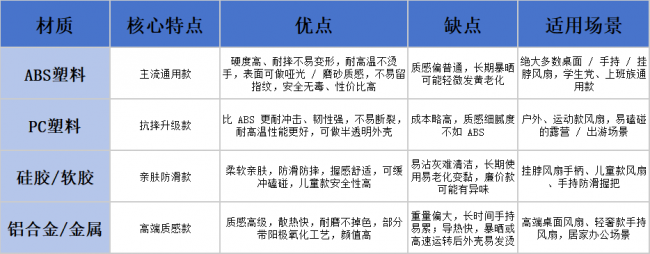 2026选桌面电风扇什么牌子好？十款高品质高颜值的桌面电风扇推荐