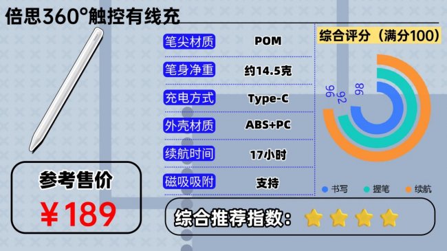 平价电容笔哪个品牌的好？2026年实用亲测10款热门iPad电容笔！