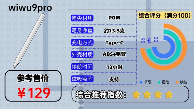 平价电容笔哪个品牌的好？2026年实用亲测10款热门iPad电容笔！