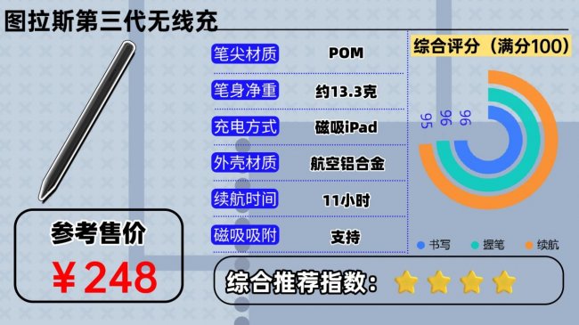 平价电容笔哪个品牌的好？2026年实用亲测10款热门iPad电容笔！