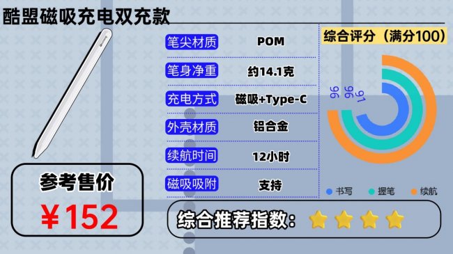 平价电容笔哪个品牌的好？2026年实用亲测10款热门iPad电容笔！