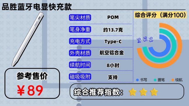 平价电容笔哪个品牌的好？2026年实用亲测10款热门iPad电容笔！