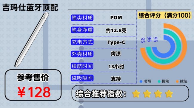 平价电容笔哪个品牌的好？2026年实用亲测10款热门iPad电容笔！