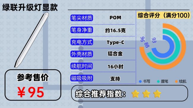 平价电容笔哪个品牌的好？2026年实用亲测10款热门iPad电容笔！