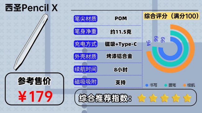 平价电容笔哪个品牌的好？2026年实用亲测10款热门iPad电容笔！