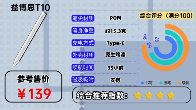 平价电容笔哪个品牌的好？2026年实用亲测10款热门iPad电容笔！