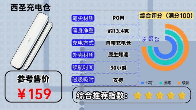 平价电容笔哪个品牌的好？2026年实用亲测10款热门iPad电容笔！