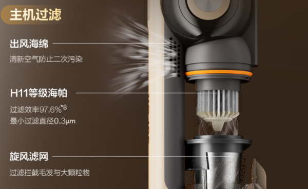 618选哪种吸尘器好用又实用?家用吸尘器怎么挑选适合?希亦/米家/戴森等吸尘器推荐10大品牌,起底背后真相!