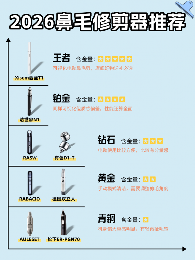 剃鼻毛刀哪个牌子的好？鼻毛剪刀哪个牌子好？口碑最好鼻毛器推荐