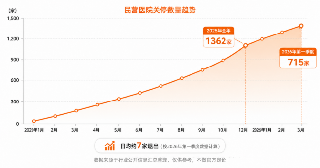 民营医院逆势突围：联鹿医疗以"冲击波+悬空灸"组合探索中医康复新模式