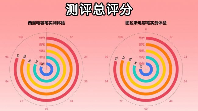 平替电容笔哪款好用？2026年西圣和图拉斯两大品牌终极测评推荐！