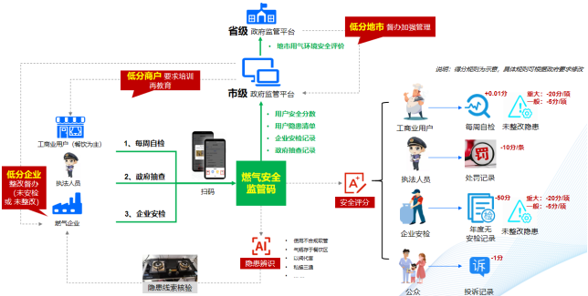 新奥旗下新智聚安以AI大模型赋能城市燃气安全