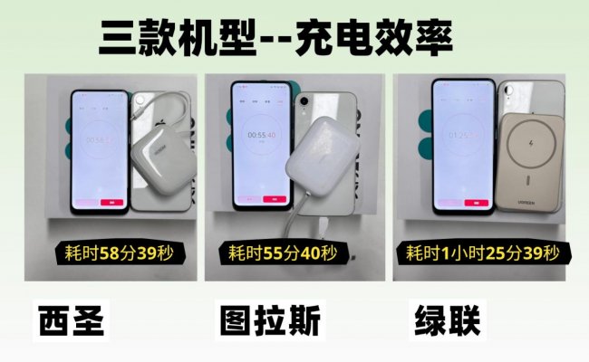 手机充电宝什么牌子最好用？西圣、图拉斯、绿联充电宝哪个质量最好？内行人实测对比