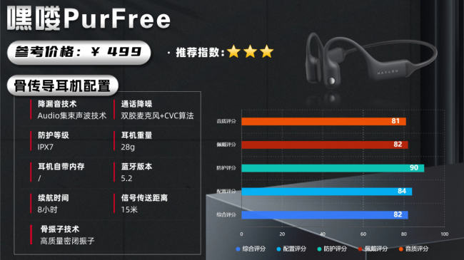骨传导耳机哪个好?十大热门款骨传导耳机排行榜盘点