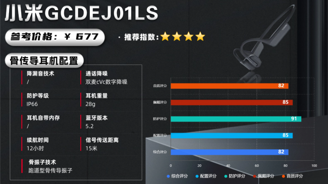 骨传导耳机哪个好?十大热门款骨传导耳机排行榜盘点