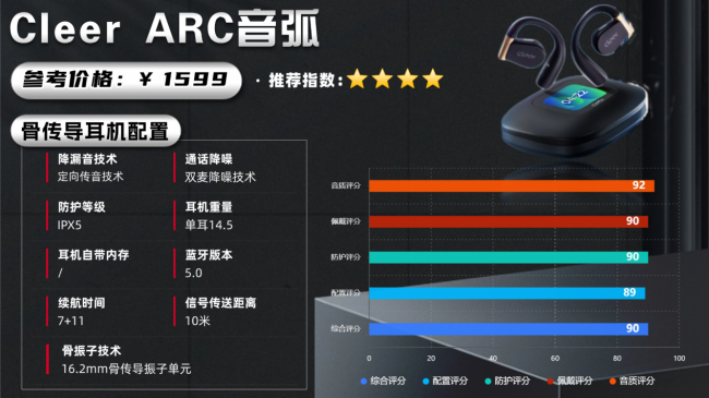 骨传导耳机哪个好?十大热门款骨传导耳机排行榜盘点