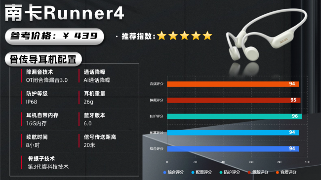 骨传导耳机哪个好?十大热门款骨传导耳机排行榜盘点