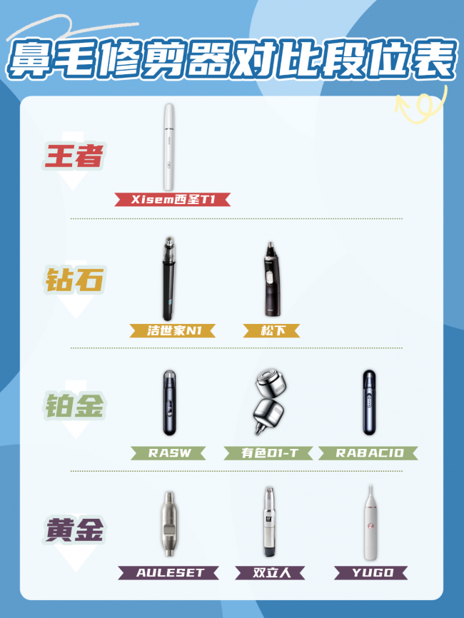 男性鼻毛怎么处理?可以剪鼻毛吗男生?鼻毛修剪器品牌排行榜