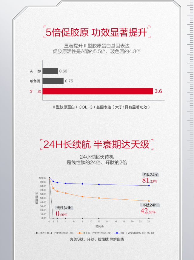 在全球创新“奥林匹克”盛会上,丸美斩获日内瓦国际发明金奖 在全球创新“奥林匹克”盛会上,丸美斩获日内瓦国际发明金奖