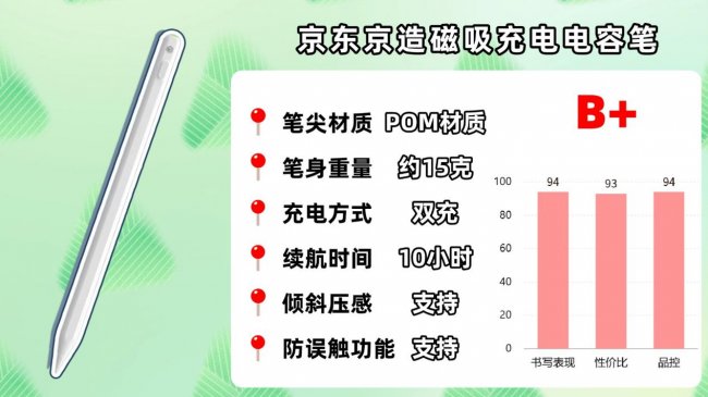 苹果平板电容笔哪个牌子好?盘点2026年最新平替电容笔十大排行榜!